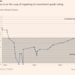 Il Ft celebra la Grecia: è sulla via della ripresa